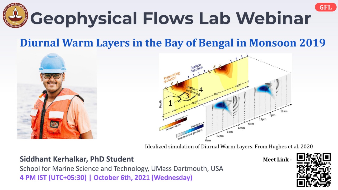 Diurnal Warm Layers In The Bay Of Bengal In Monsoon 2019